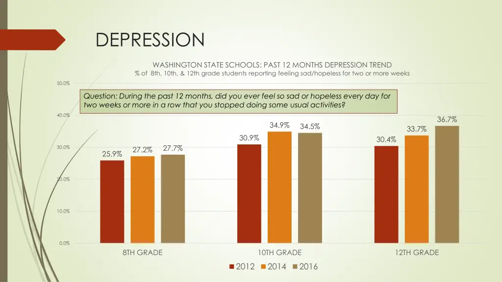 depression