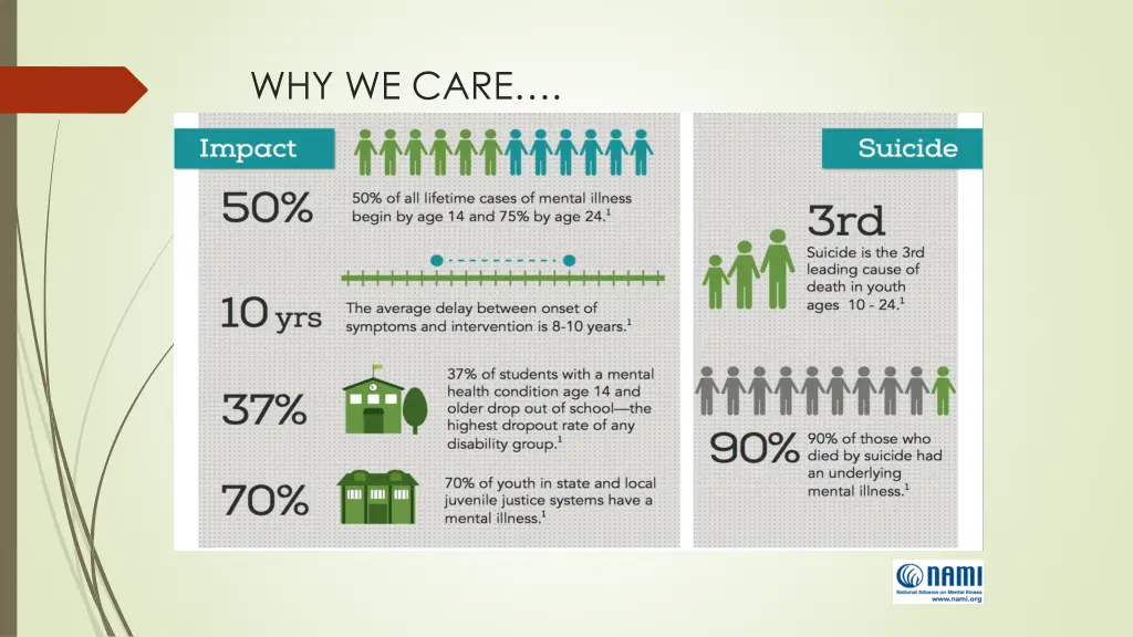 why we care 1