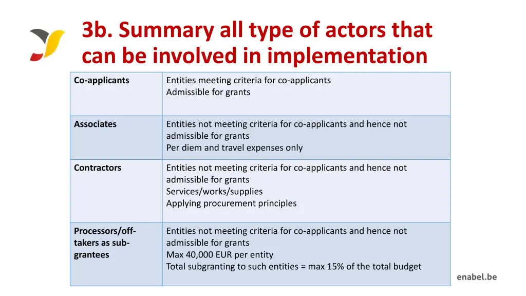 3b summary all type of actors that