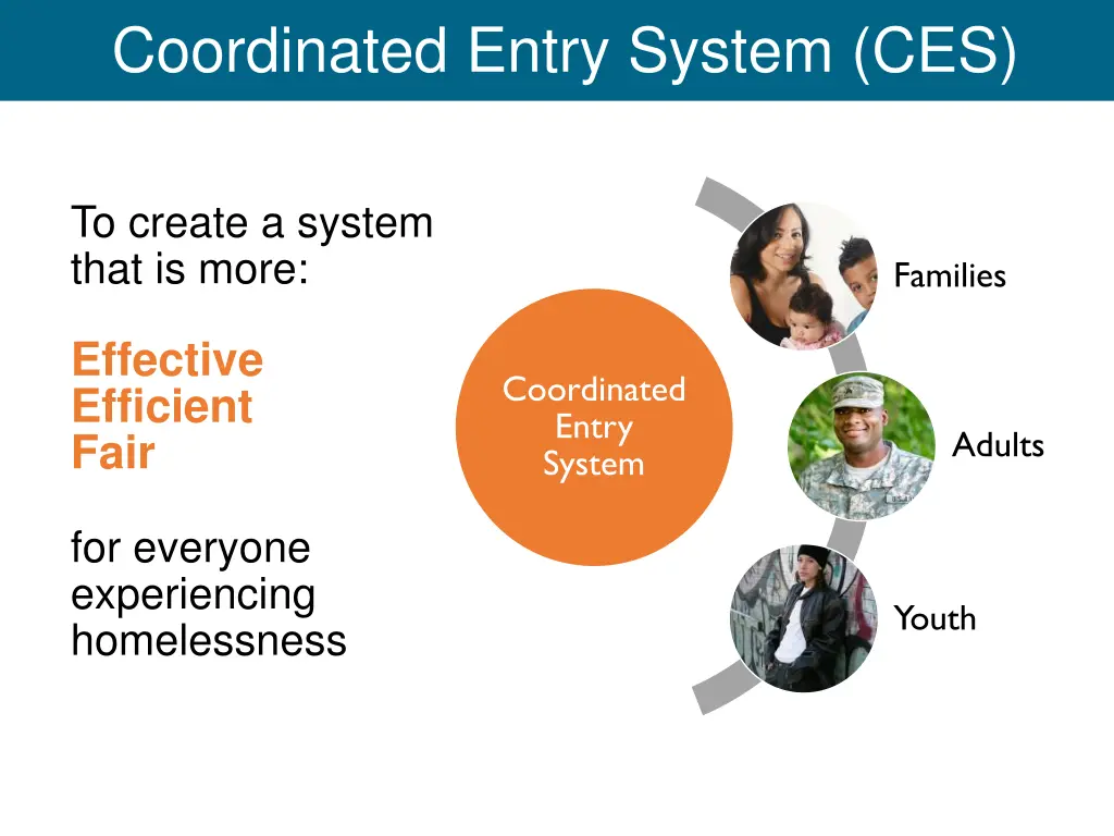 coordinated entry system ces 1