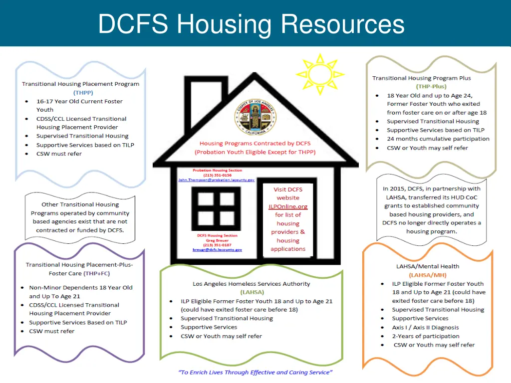 dcfs housing resources