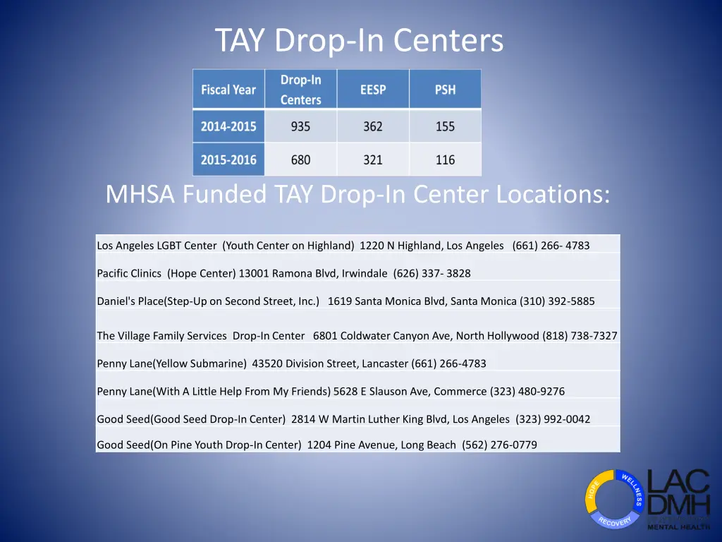 tay drop in centers 1