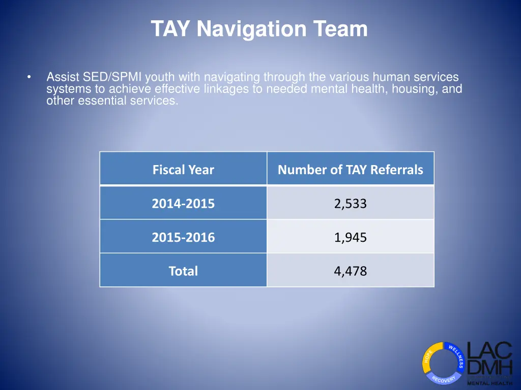 tay navigation team