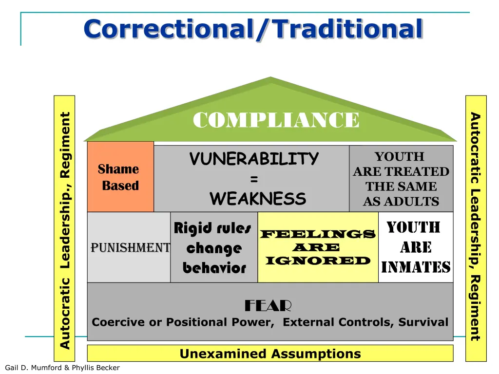 correctional traditional