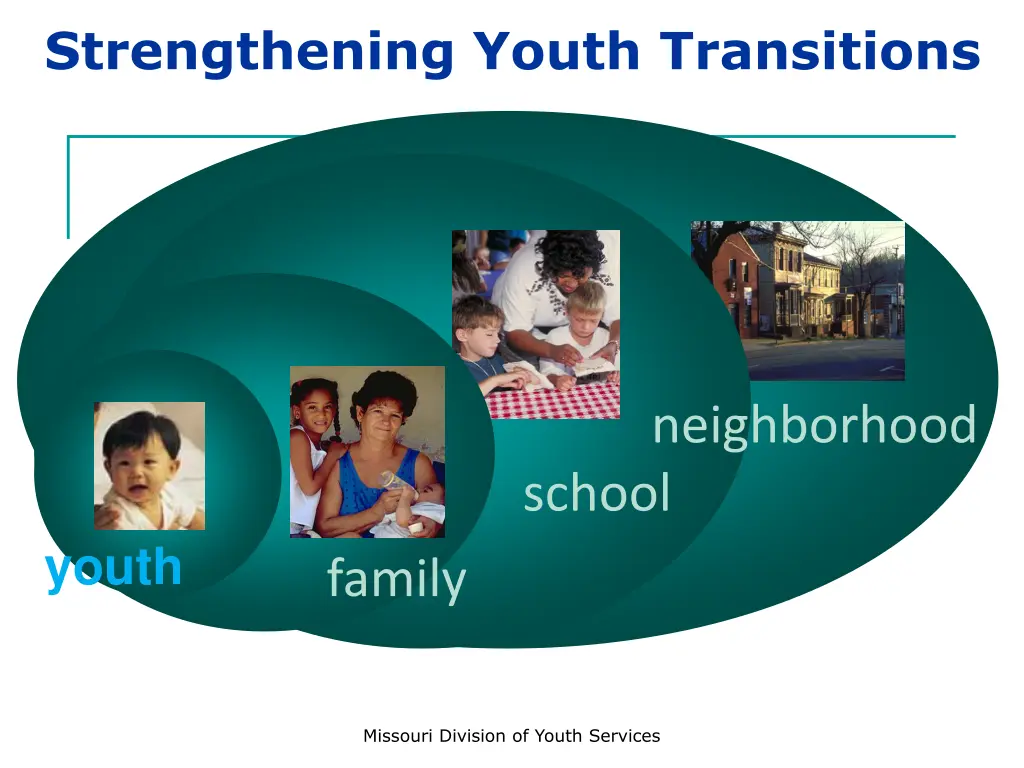 strengthening youth transitions