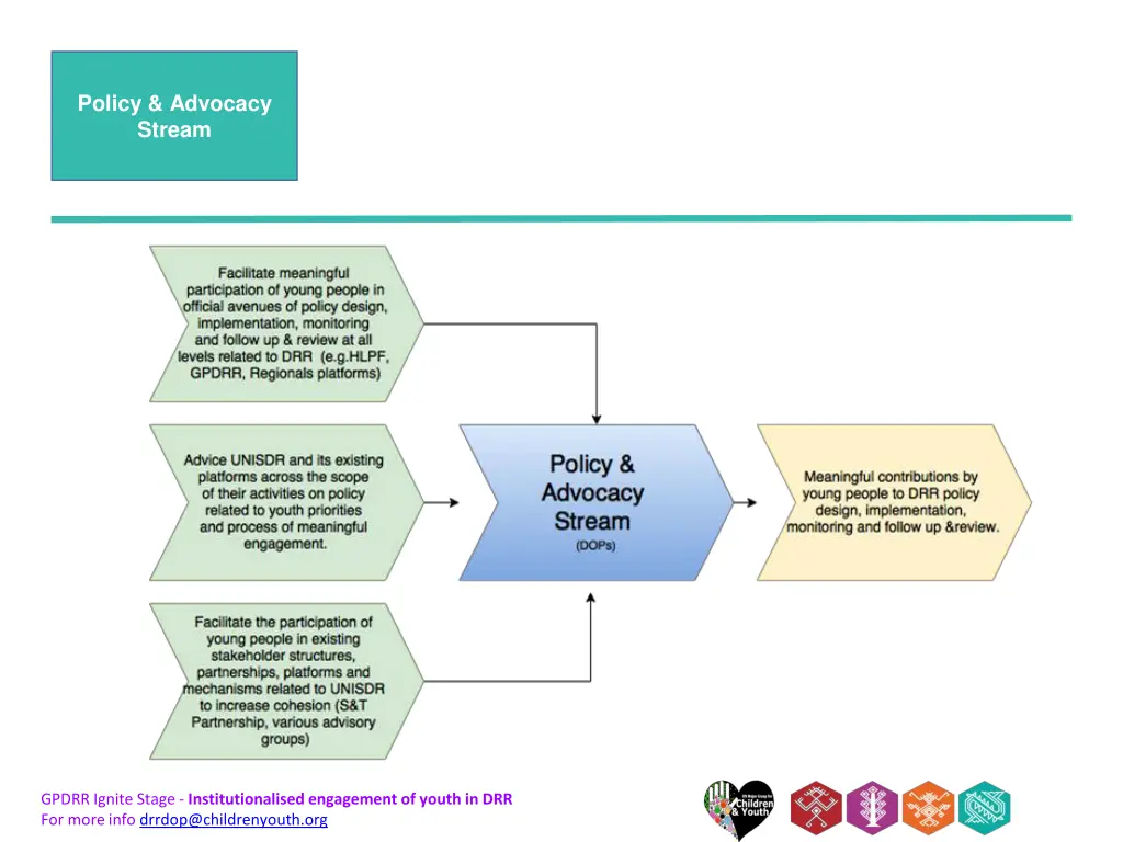 policy advocacy stream