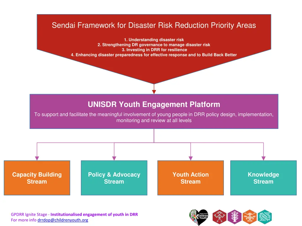 sendai framework for disaster risk reduction 1