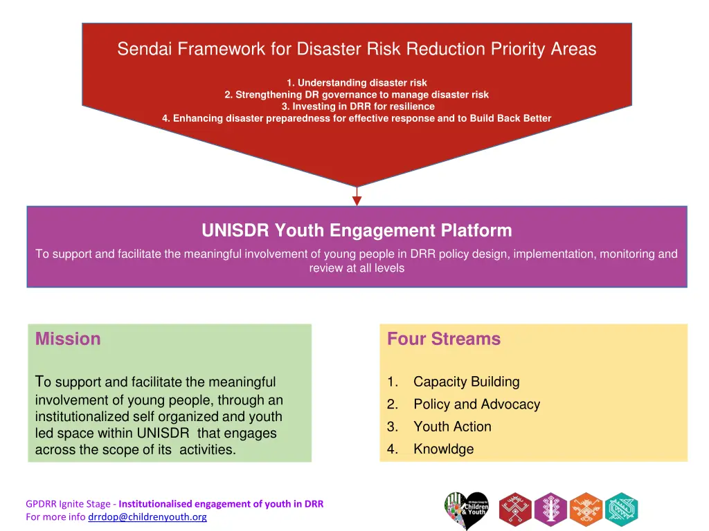 sendai framework for disaster risk reduction