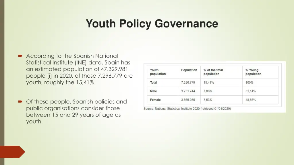 youth policy governance