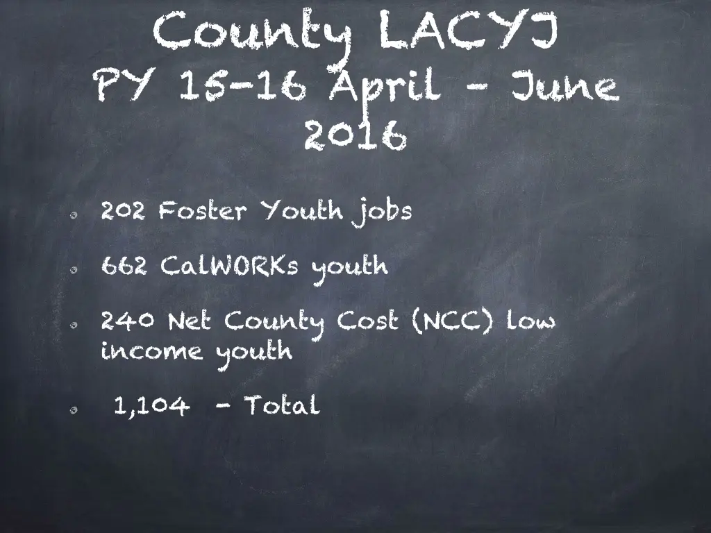 county lacyj py 15 16 april june 2016