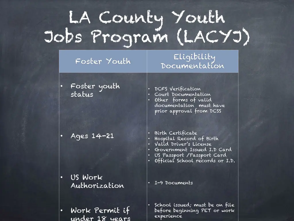 la county youth jobs program lacyj