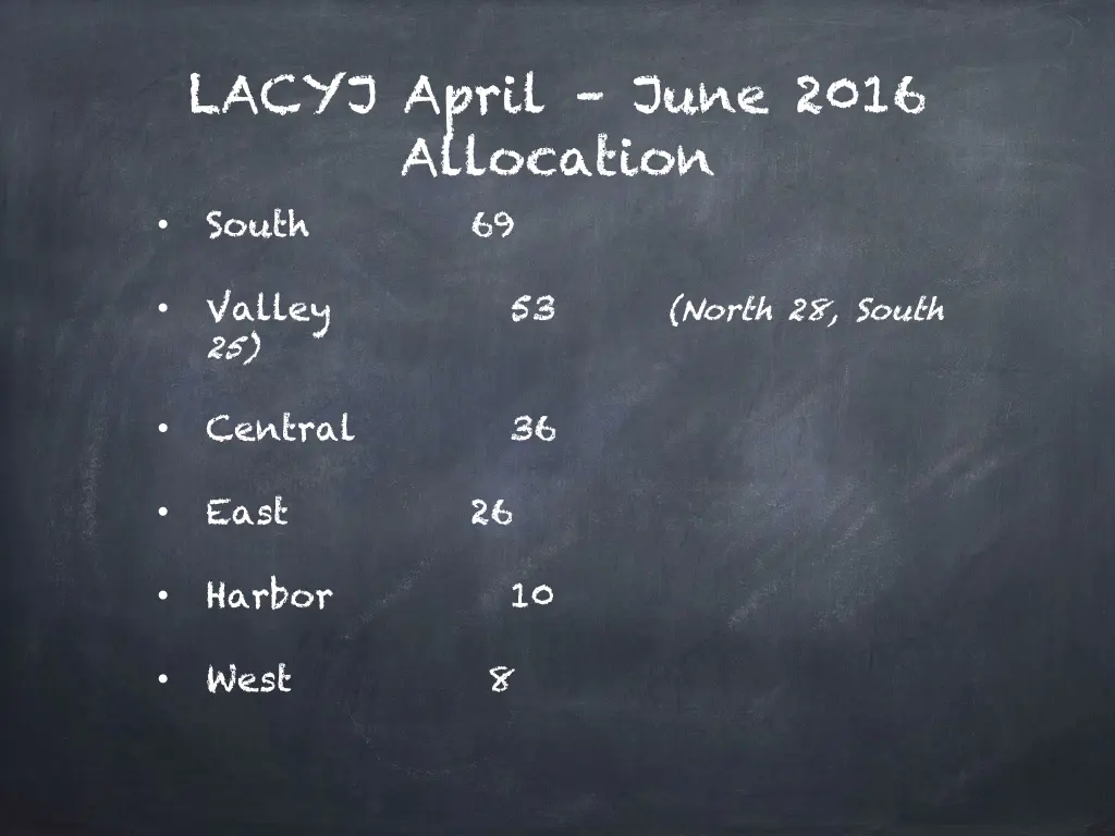 lacyj april june 2016 allocation south 69