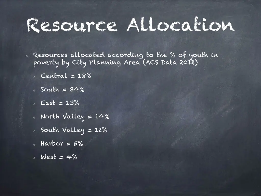 resource allocation