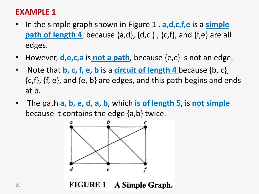 example 1 in the simple graph shown in figure