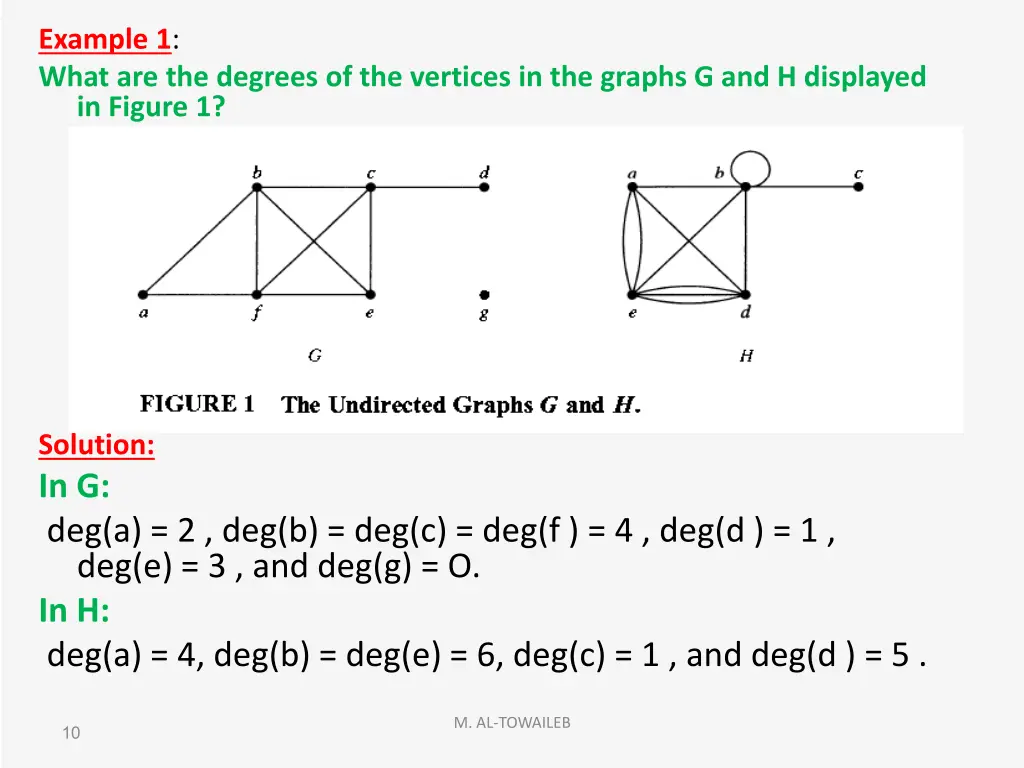 example 1 what are the degrees of the vertices