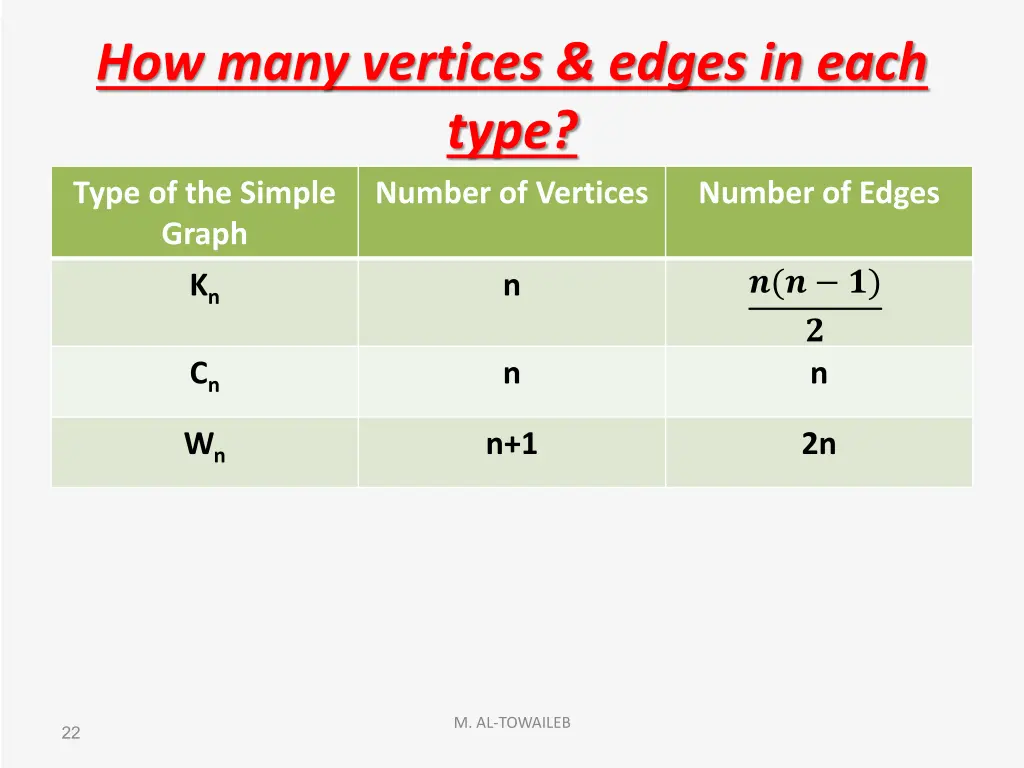 how many vertices edges in each type type