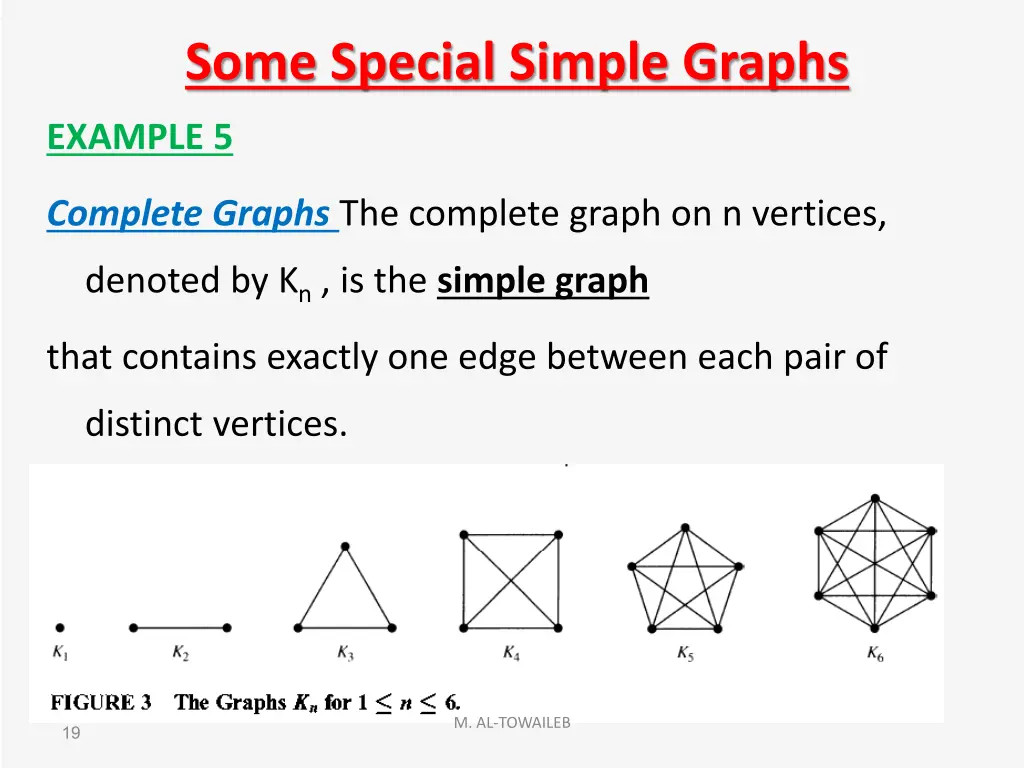 some special simple graphs