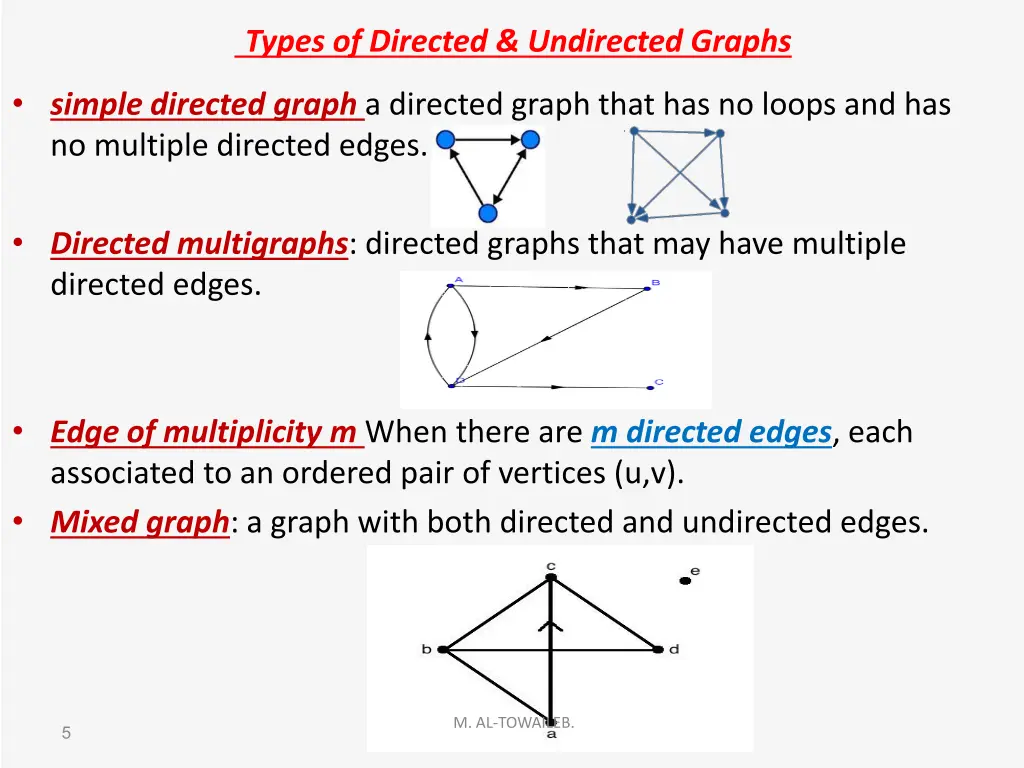 types of directed undirected graphs