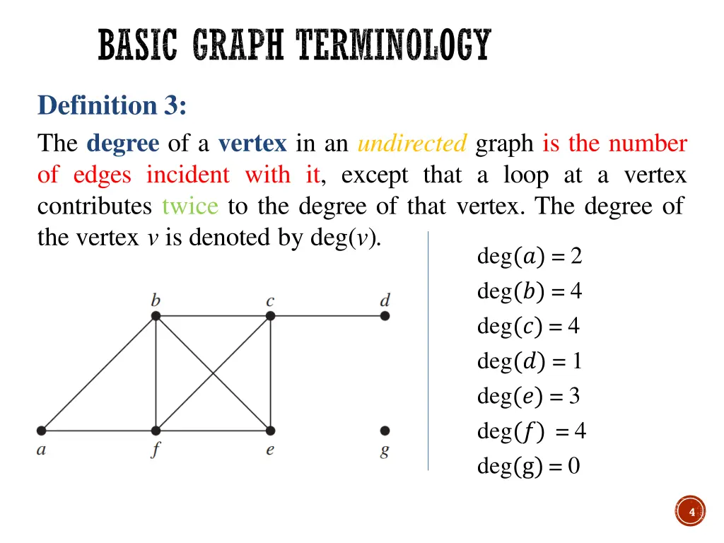 basic graph terminology 1