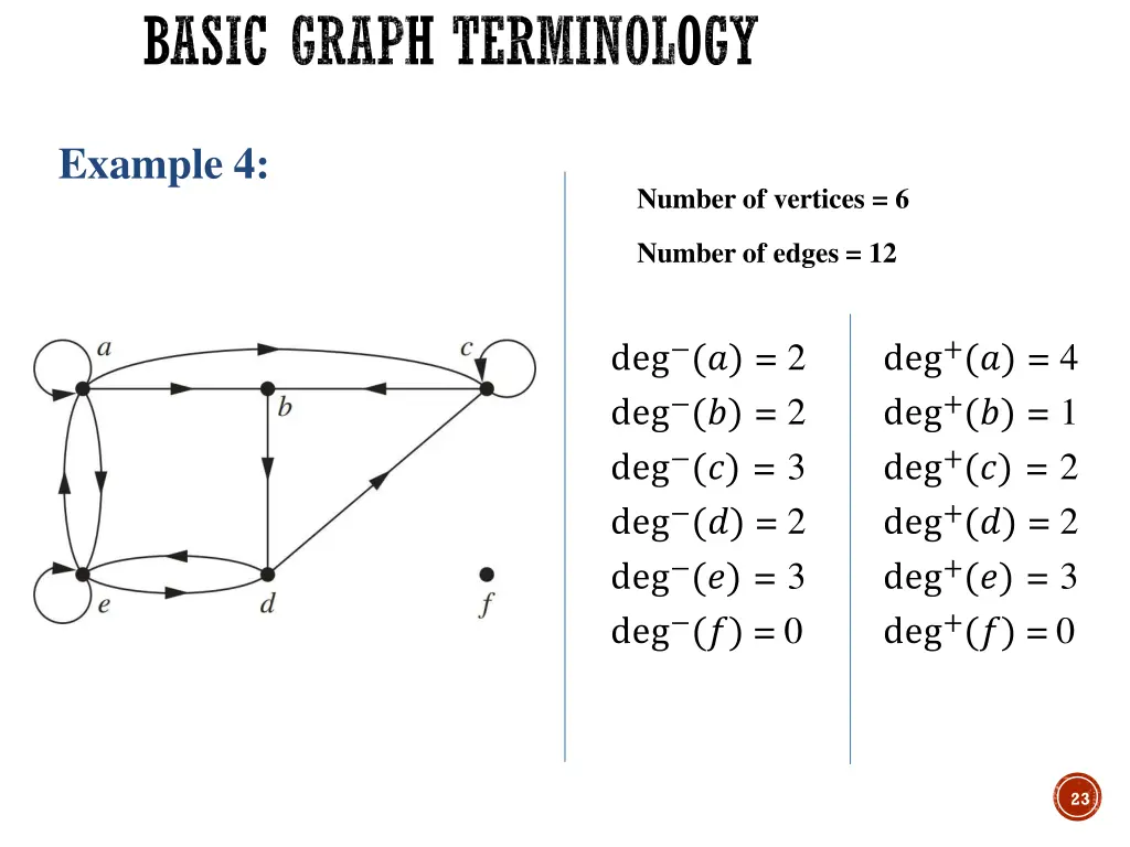 basic graph terminology 14