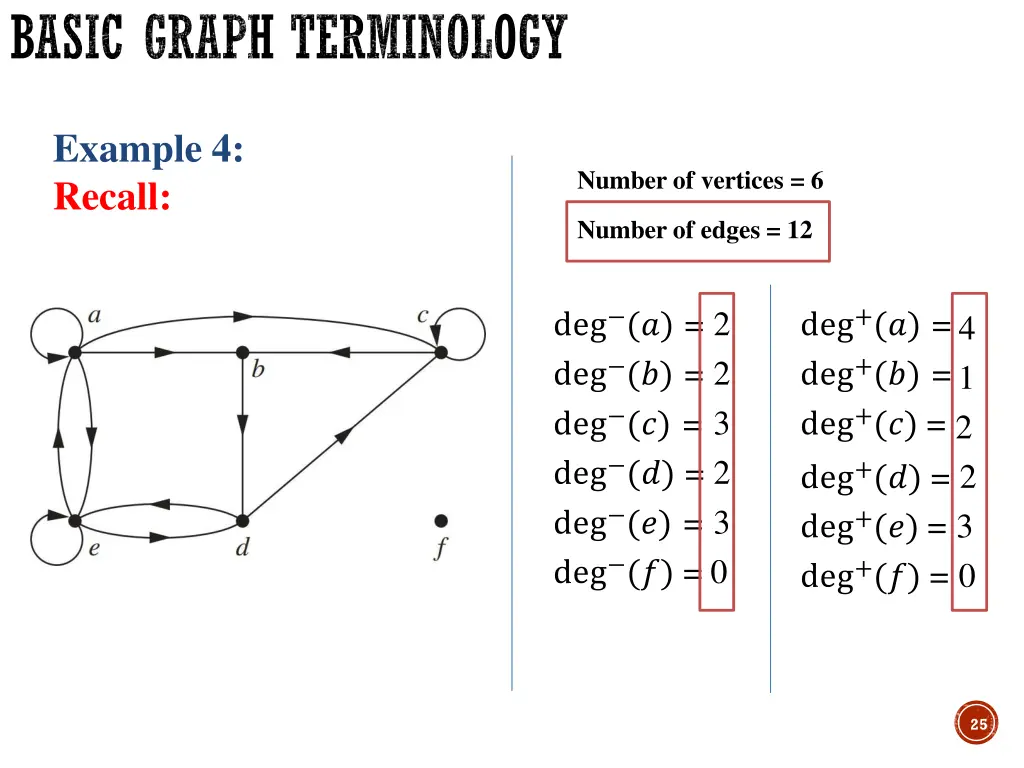 basic graph terminology 16