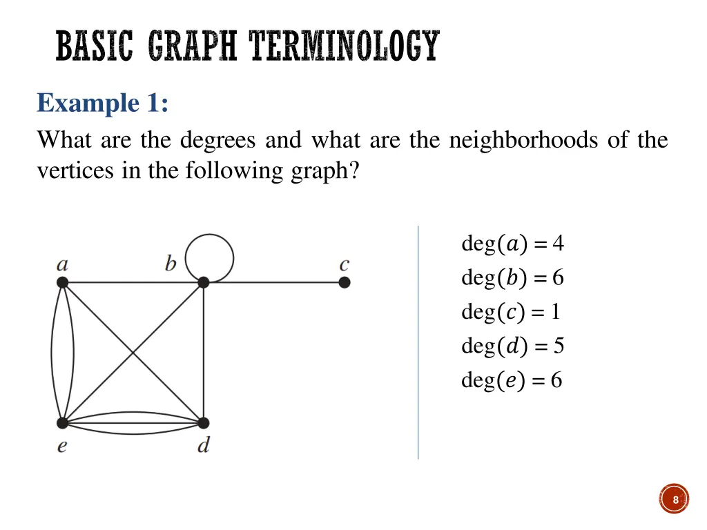 basic graph terminology 4