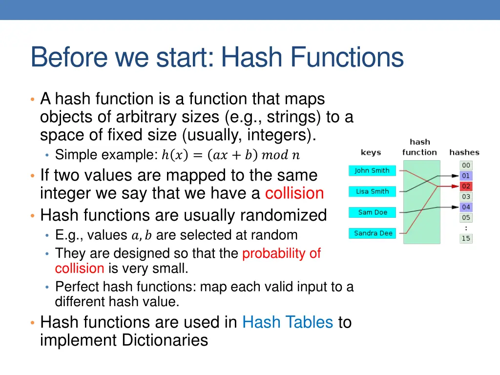 before we start hash functions