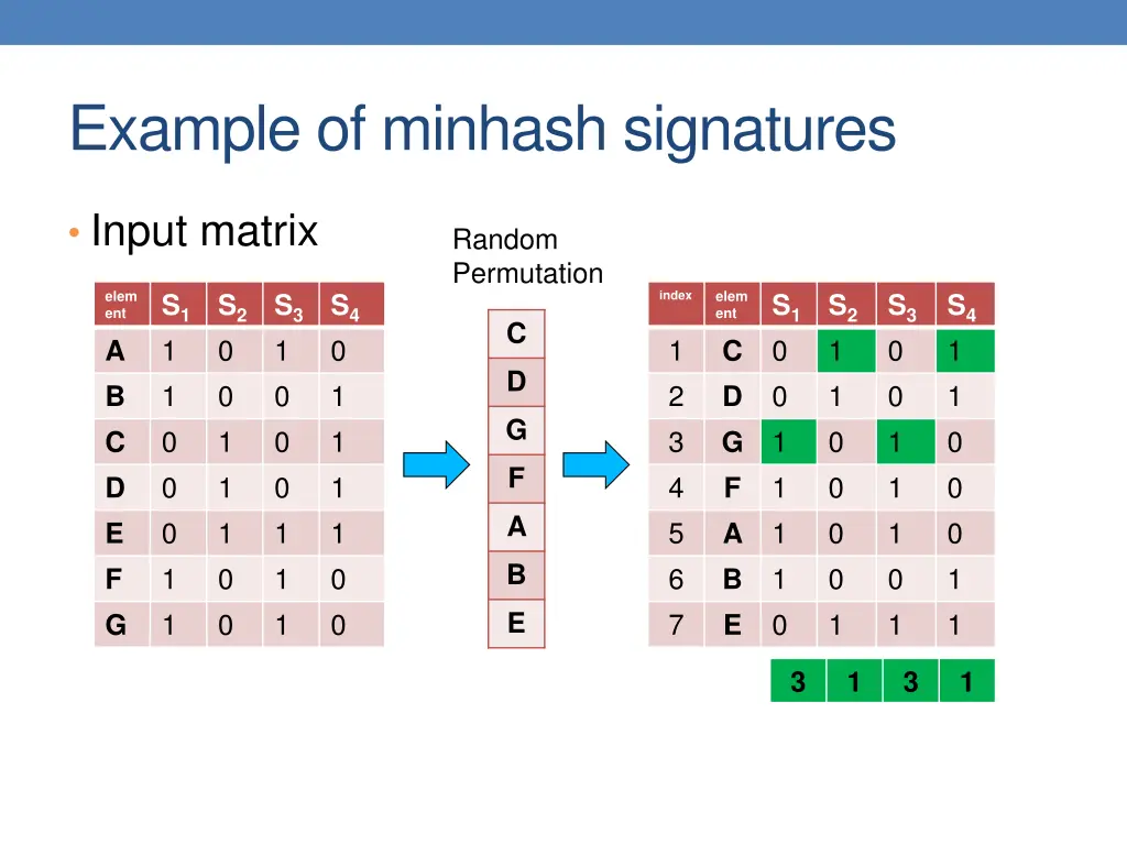 example of minhash signatures 2