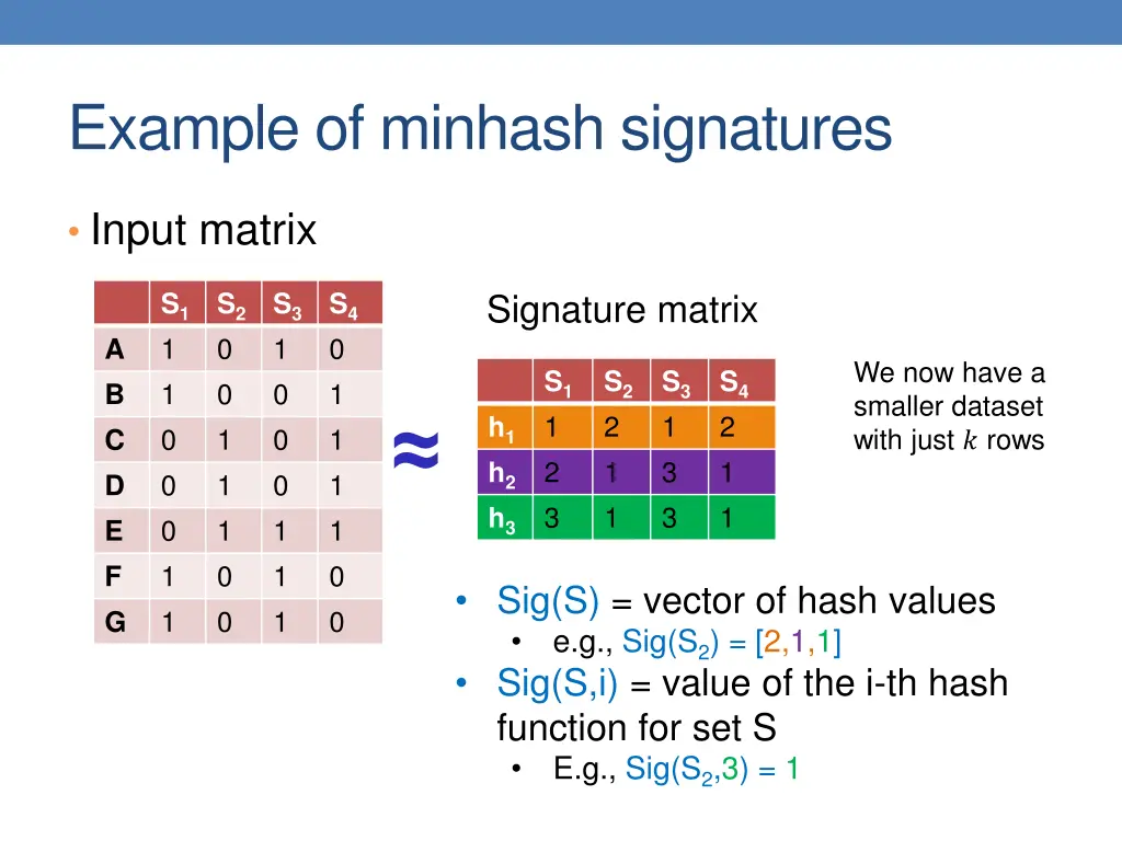 example of minhash signatures 3