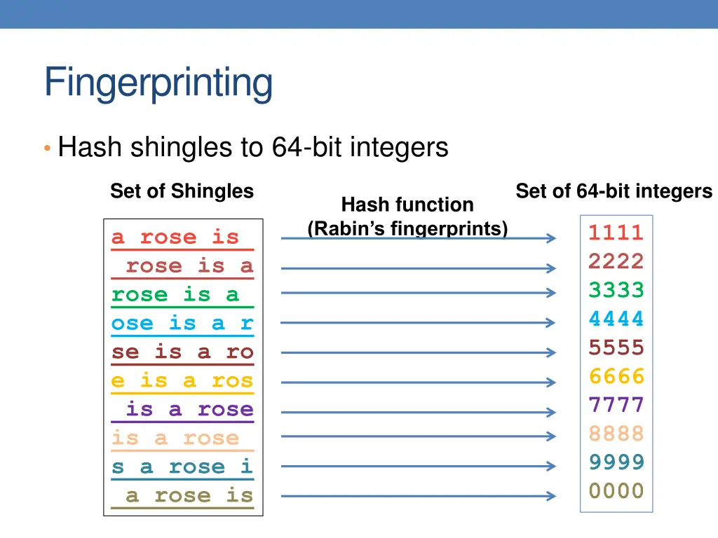 fingerprinting