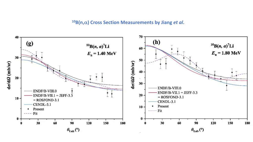 10 b n cross section measurements by jiang et al