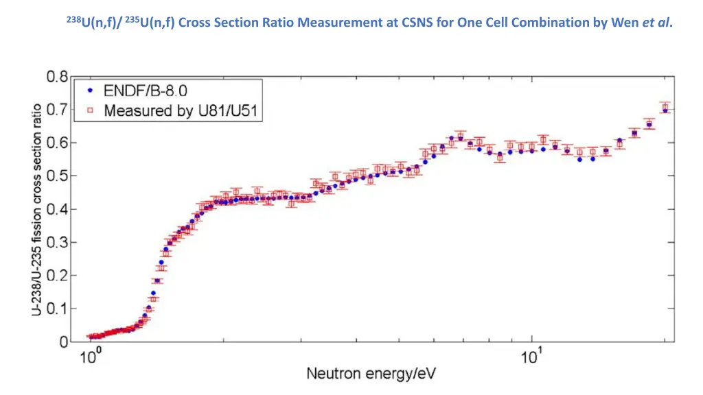 238 u n f 235 u n f cross section ratio