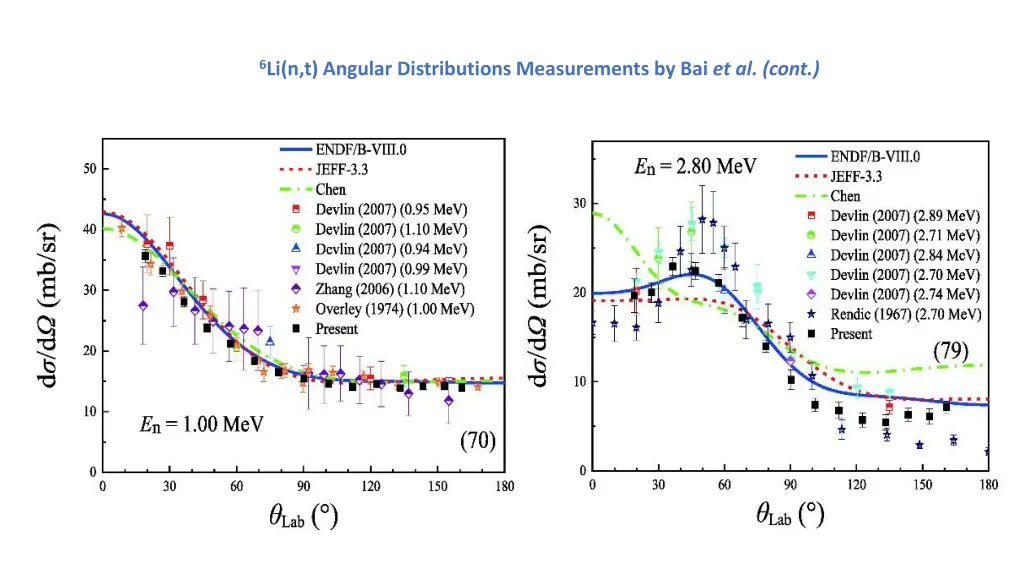 6 li n t angular distributions measurements