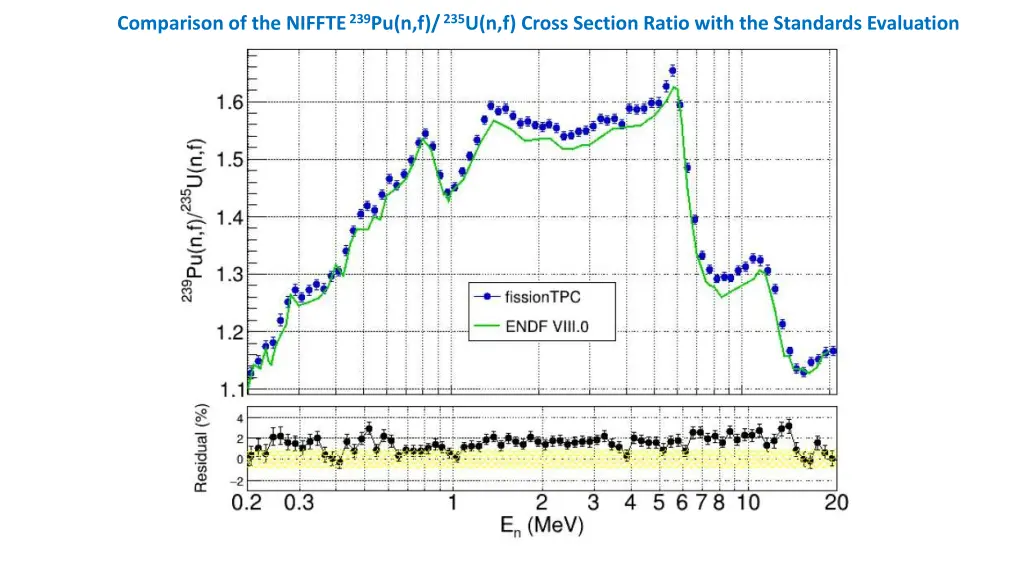 comparison of the niffte