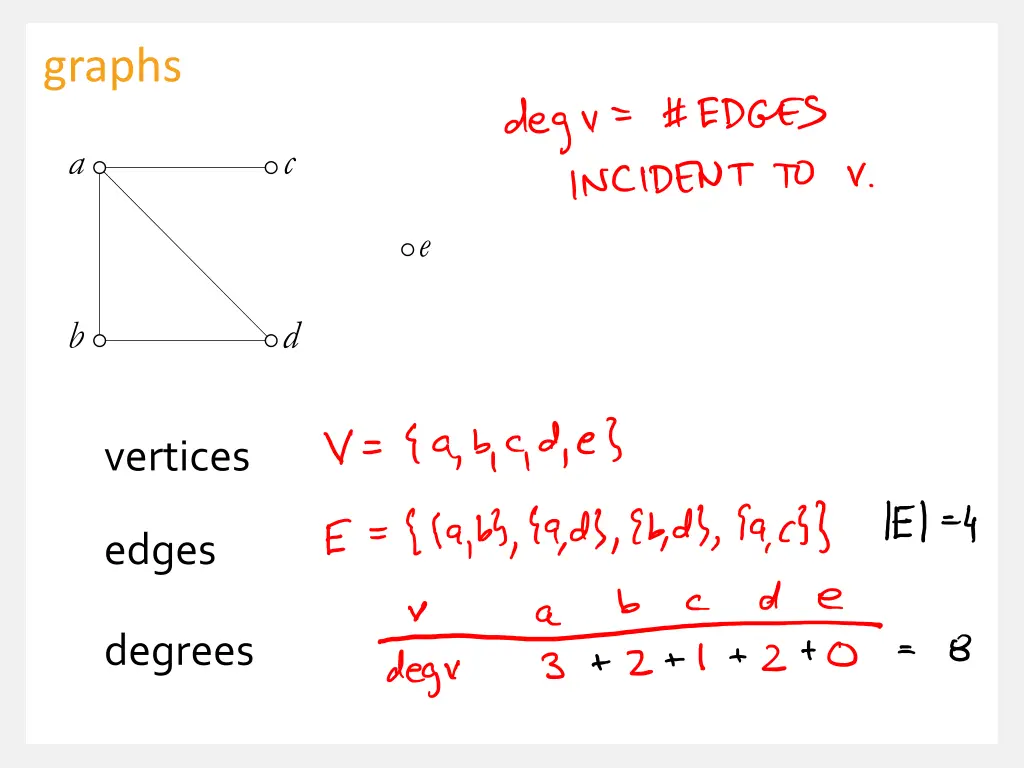 graphs