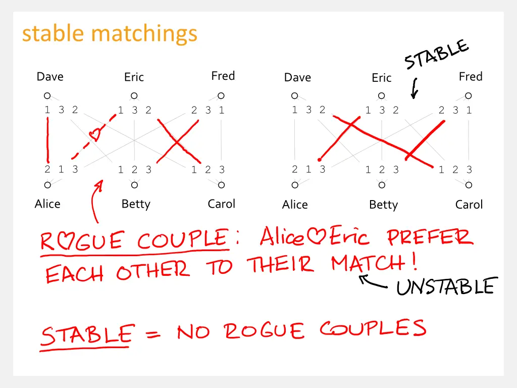 stable matchings