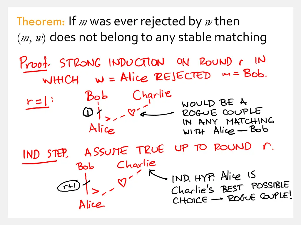 theorem if m was ever rejected by w then m w does