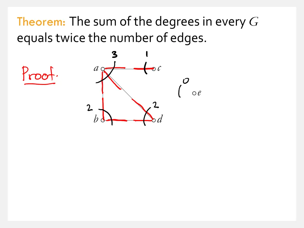 theorem the sum of the degrees in every g equals