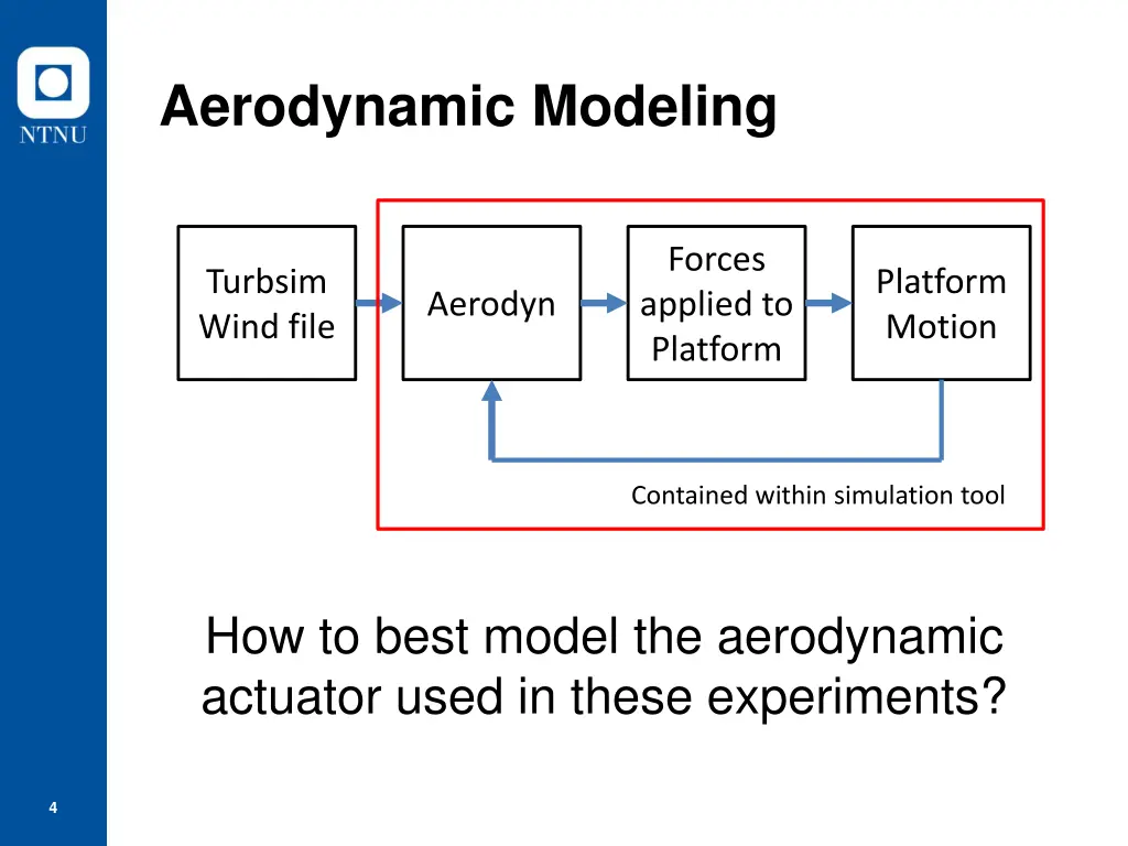 aerodynamic modeling 1