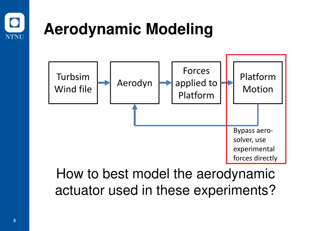 aerodynamic modeling 2