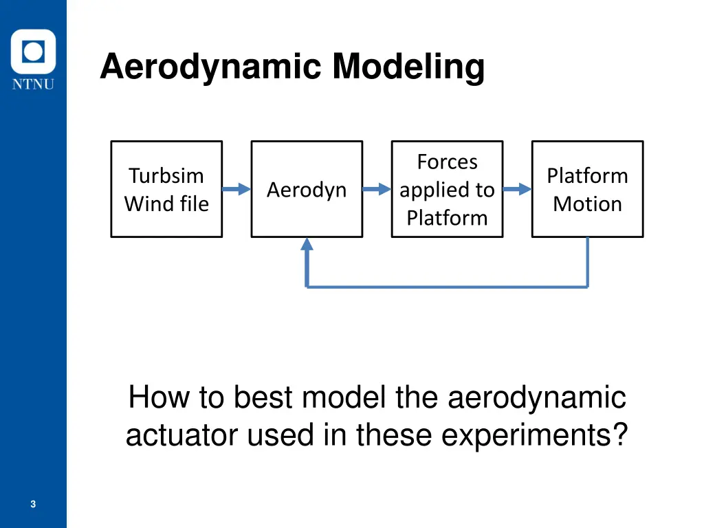 aerodynamic modeling