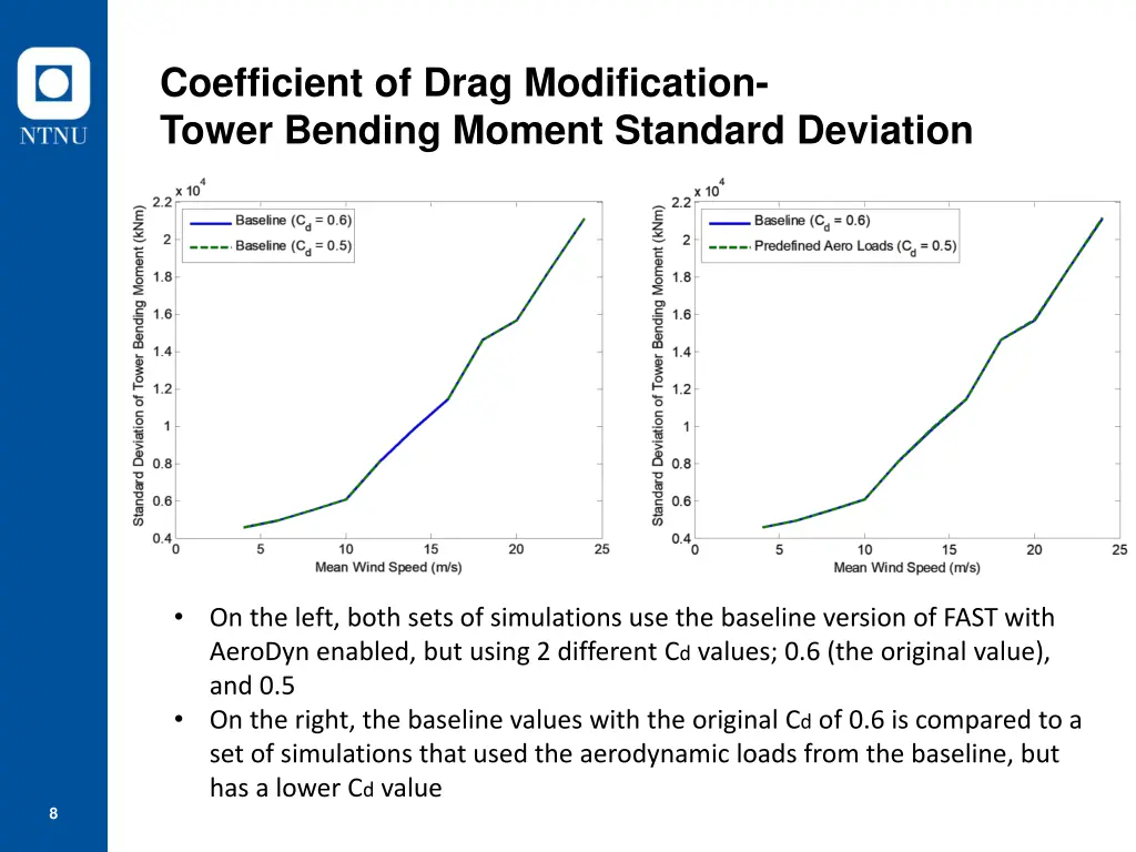 coefficient of drag modification tower bending