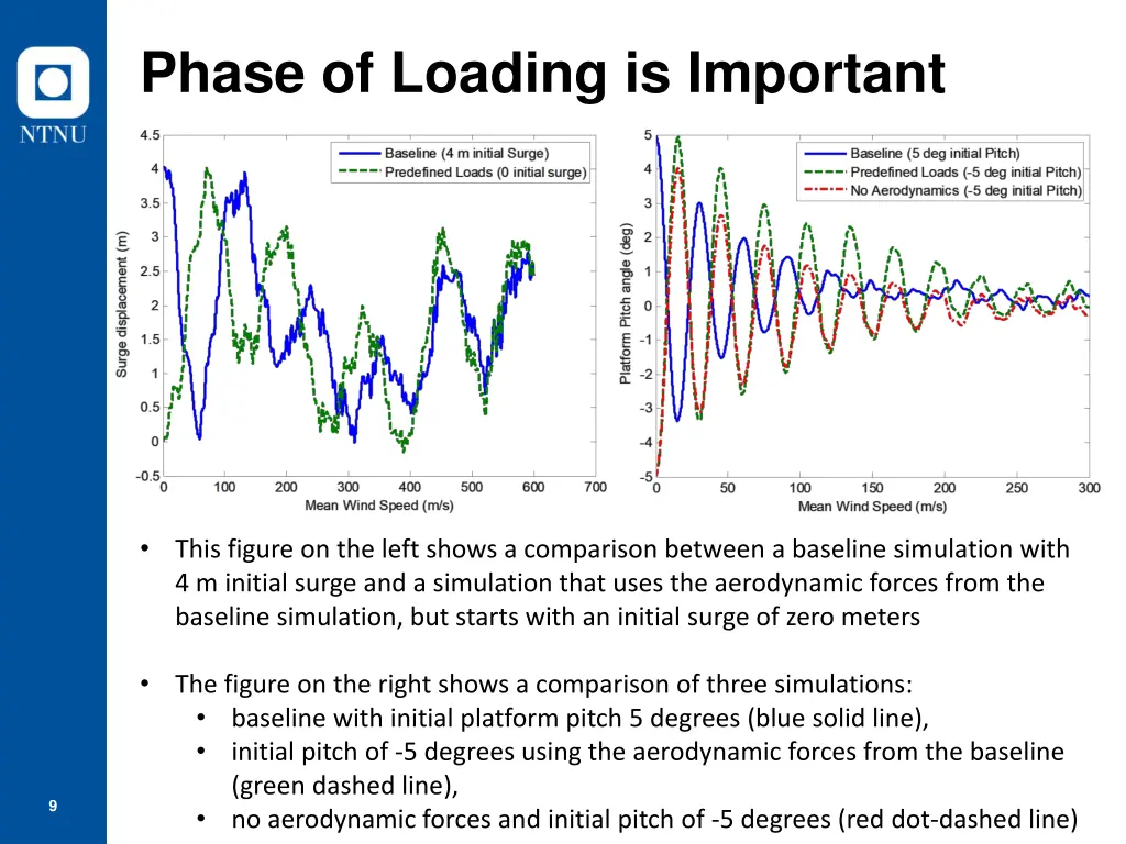 phase of loading is important