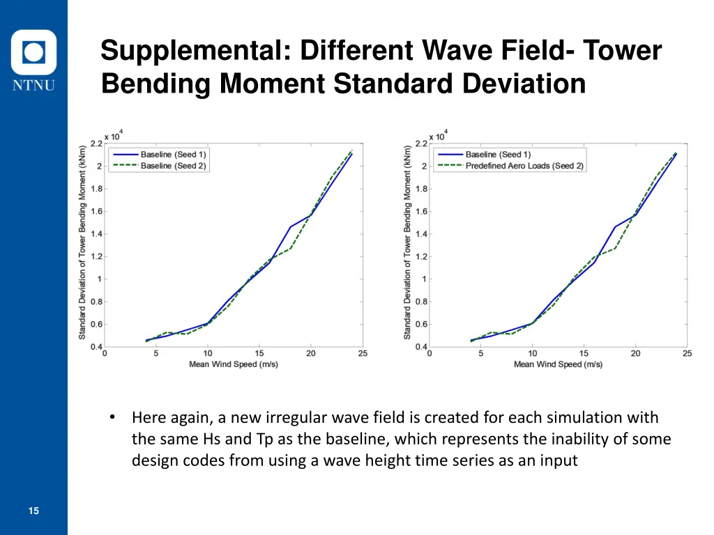 supplemental different wave field tower bending