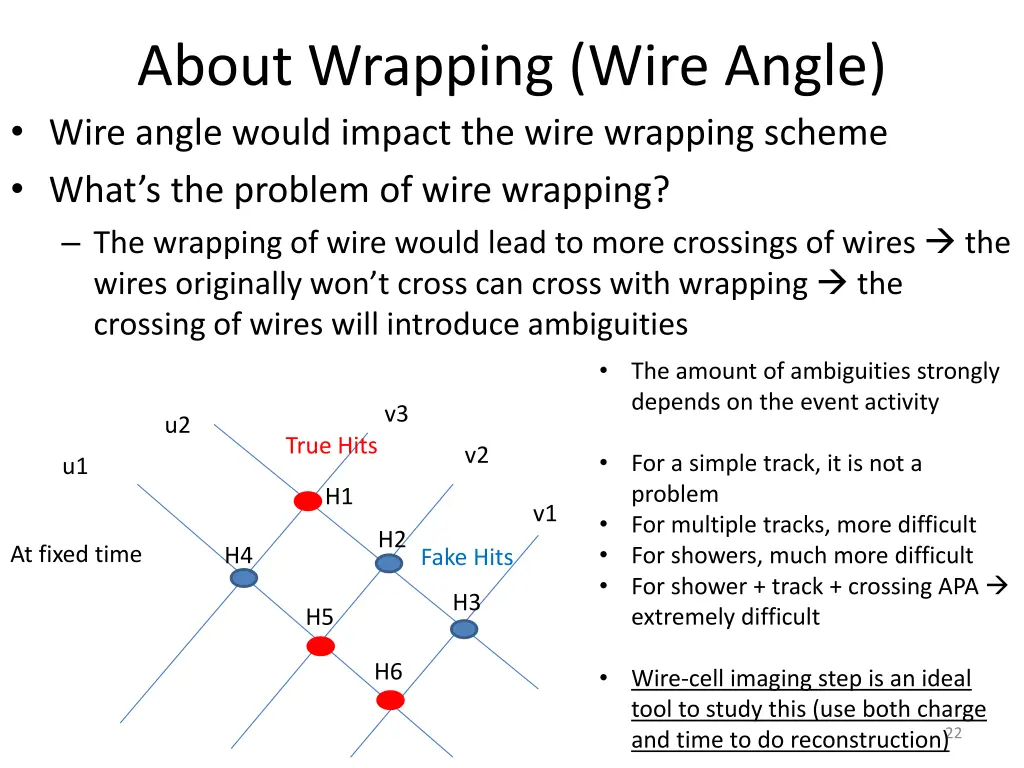 about wrapping wire angle wire angle would impact