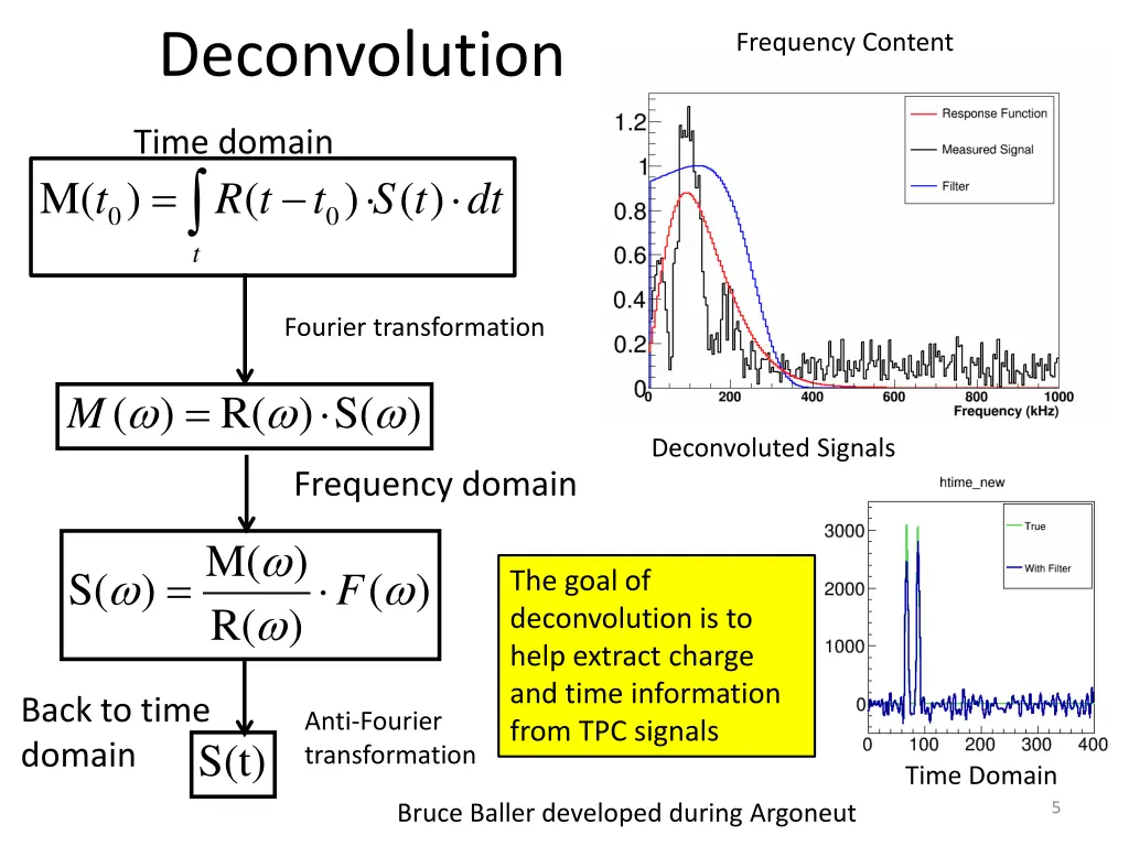 deconvolution