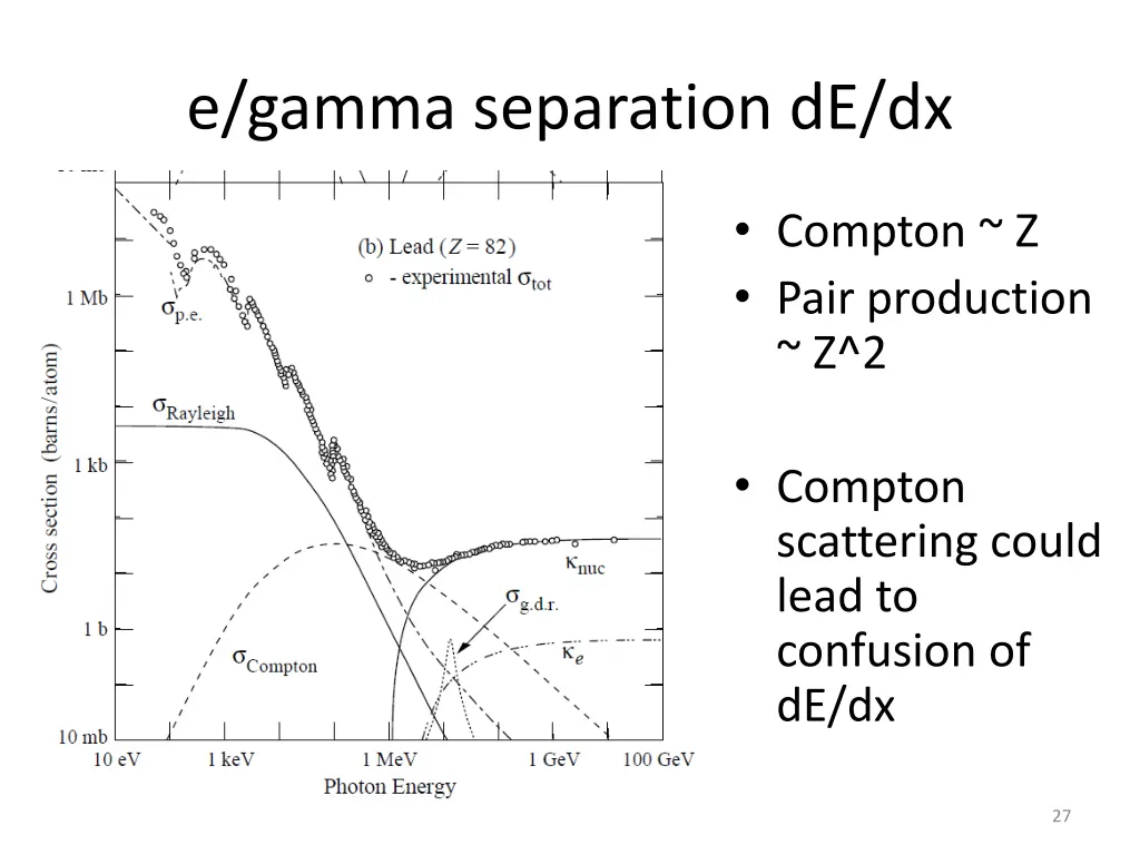 e gamma separation de dx