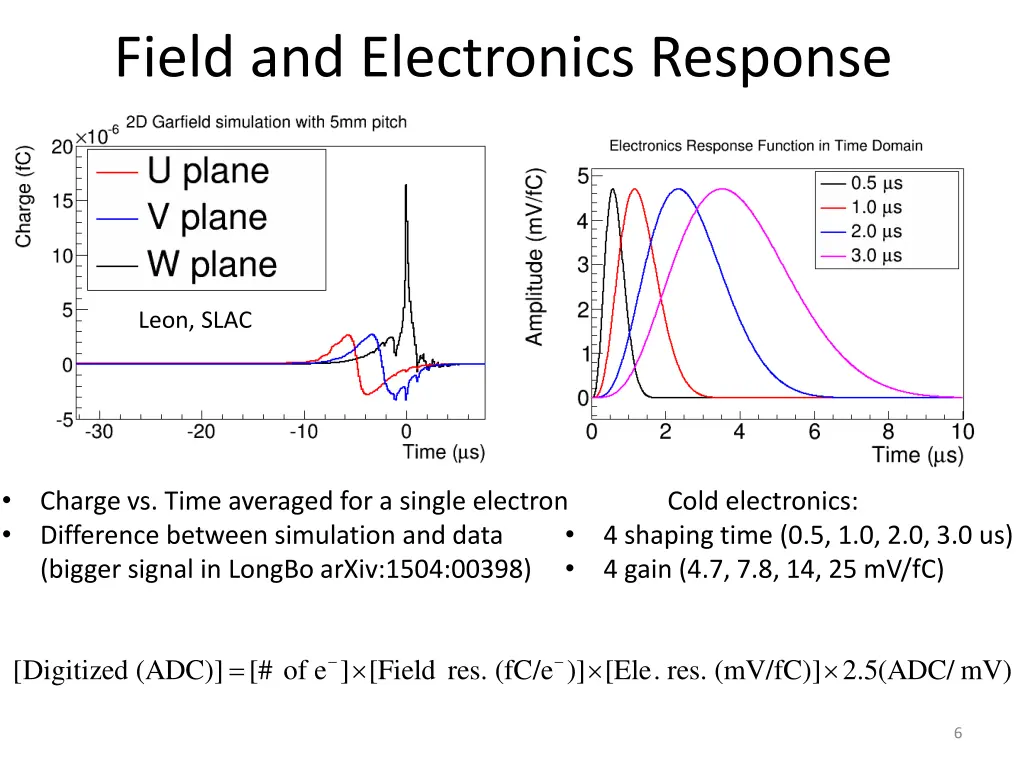 field and electronics response