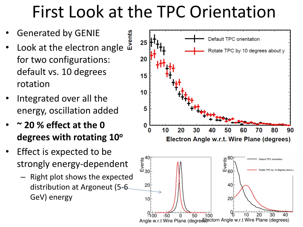 first look at the tpc orientation generated