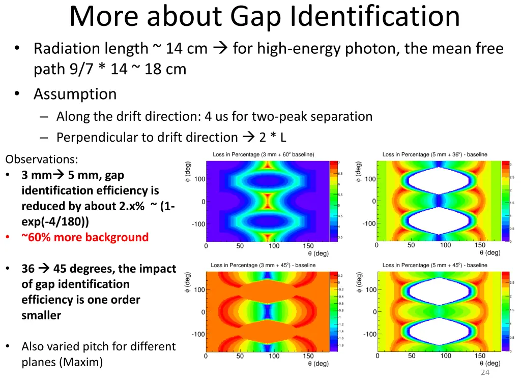 more about gap identification radiation length